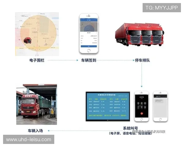 5G+北斗定位技术实现赛事人员流动实时精准调度